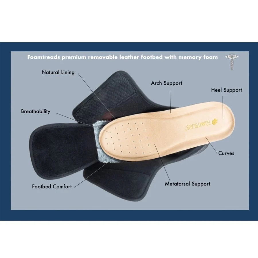 PHYSICIANL2 FOAMTREADS PANTOUFLE PANTOUFLE - Image 2